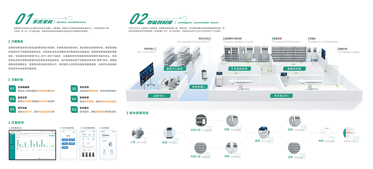 医疗耗材折页（图ZMzI3NDA5OTA0） - 书籍/画册 - 站酷设计师水的鱼原创素材 - 站酷ZCOOL