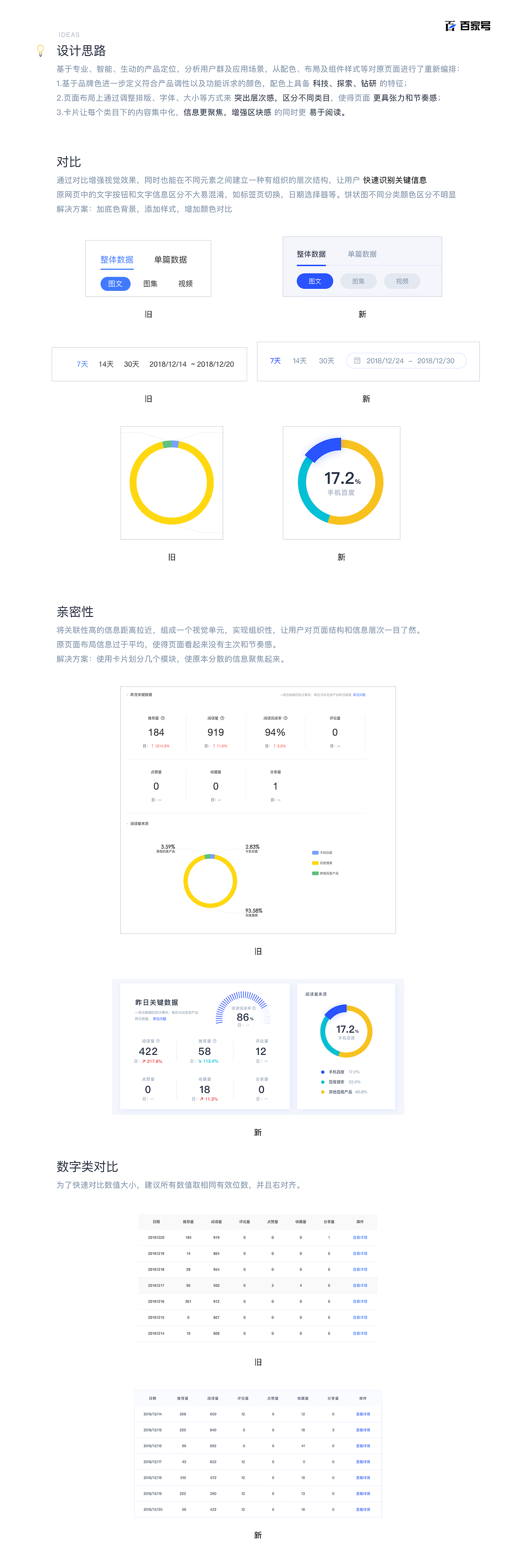 百家号后台数据页改版设计（图ZMzI5MTc1NTA0） - APP界面 - 站酷设计师夏天啦飞驰原创素材 - 站酷ZCOOL