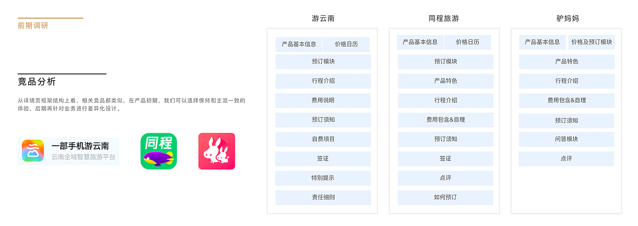 2022交互作品集（图ZMzExMzE1Nzg4） - 交互/UE - 站酷设计师Memo_Zhang原创素材 - 站酷ZCOOL