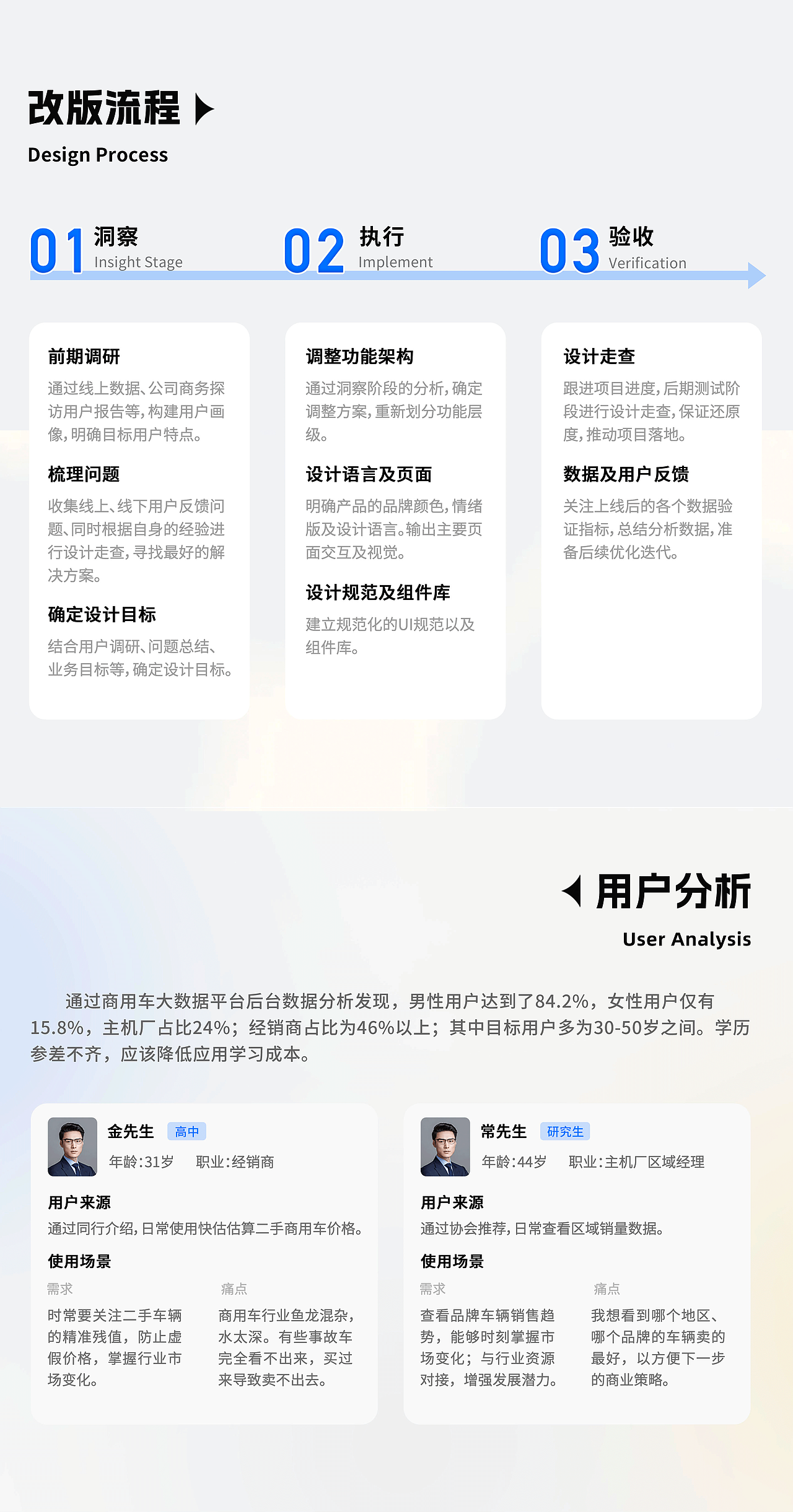 商用车大数据平台（图ZMzM1ODQ2Nzky） - APP界面 - 站酷设计师可乐不吐泡泡原创素材 - 站酷ZCOOL