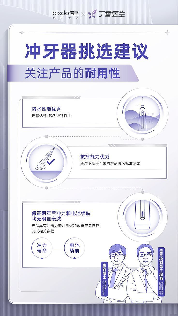 科学推荐冲牙器手册（图ZMzIwMzk1Mzg0） - 海报 - 站酷设计师dmc健康营销原创素材 - 站酷ZCOOL