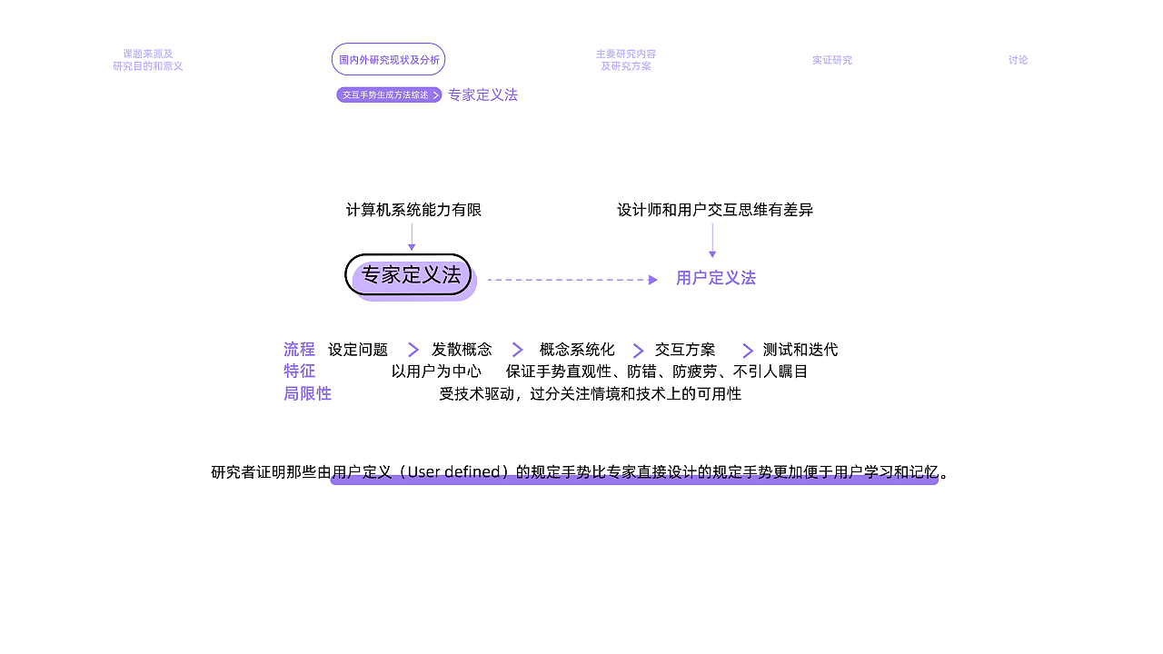 2022年暑期实习简历（交互设计向）（图ZMjk2NDcxNTg4） - 交互/UE - 站酷设计师MING_He原创素材 - 站酷ZCOOL
