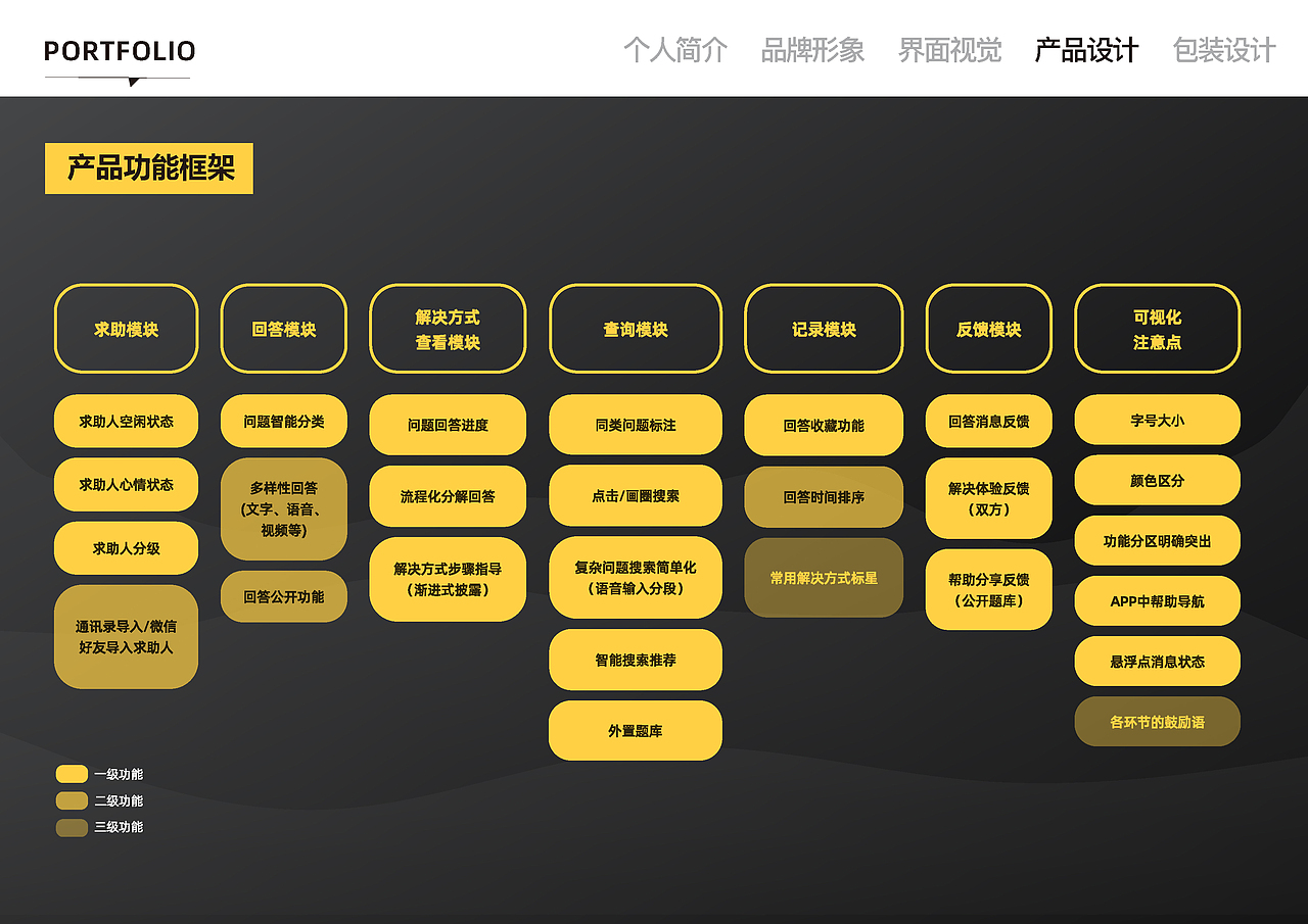 个人作品集（图ZMzUwMTg5Mjg4） - 其他UI - 站酷设计师一只野生的蓝染原创素材 - 站酷ZCOOL
