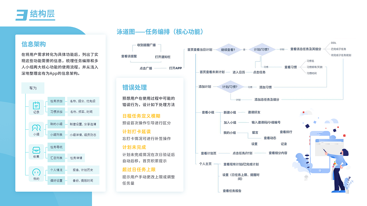 UX/UI 作品集 2020