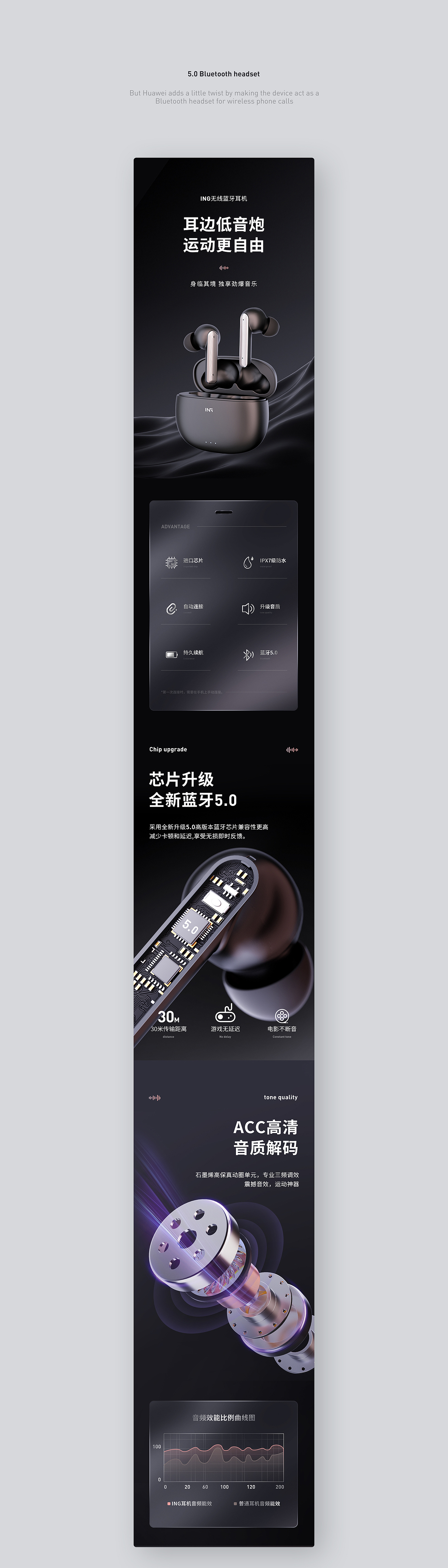 蓝牙耳机详情页（图ZMzAxNzAzODA0） - 产品 - 站酷设计师大只咾原创素材 - 站酷ZCOOL