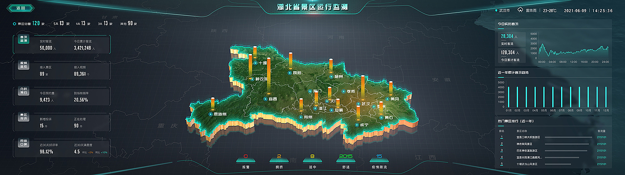 数据可视-景区运行监测（图ZMjk3ODUxMjg4） - 交互/UE - 站酷设计师追远求职中原创素材 - 站酷ZCOOL