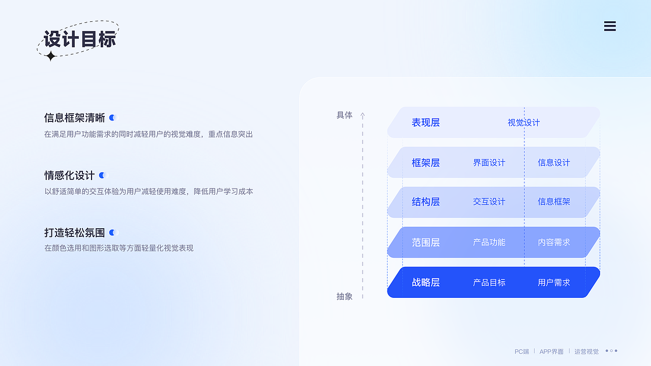 看点新闻-新闻资讯App设计
