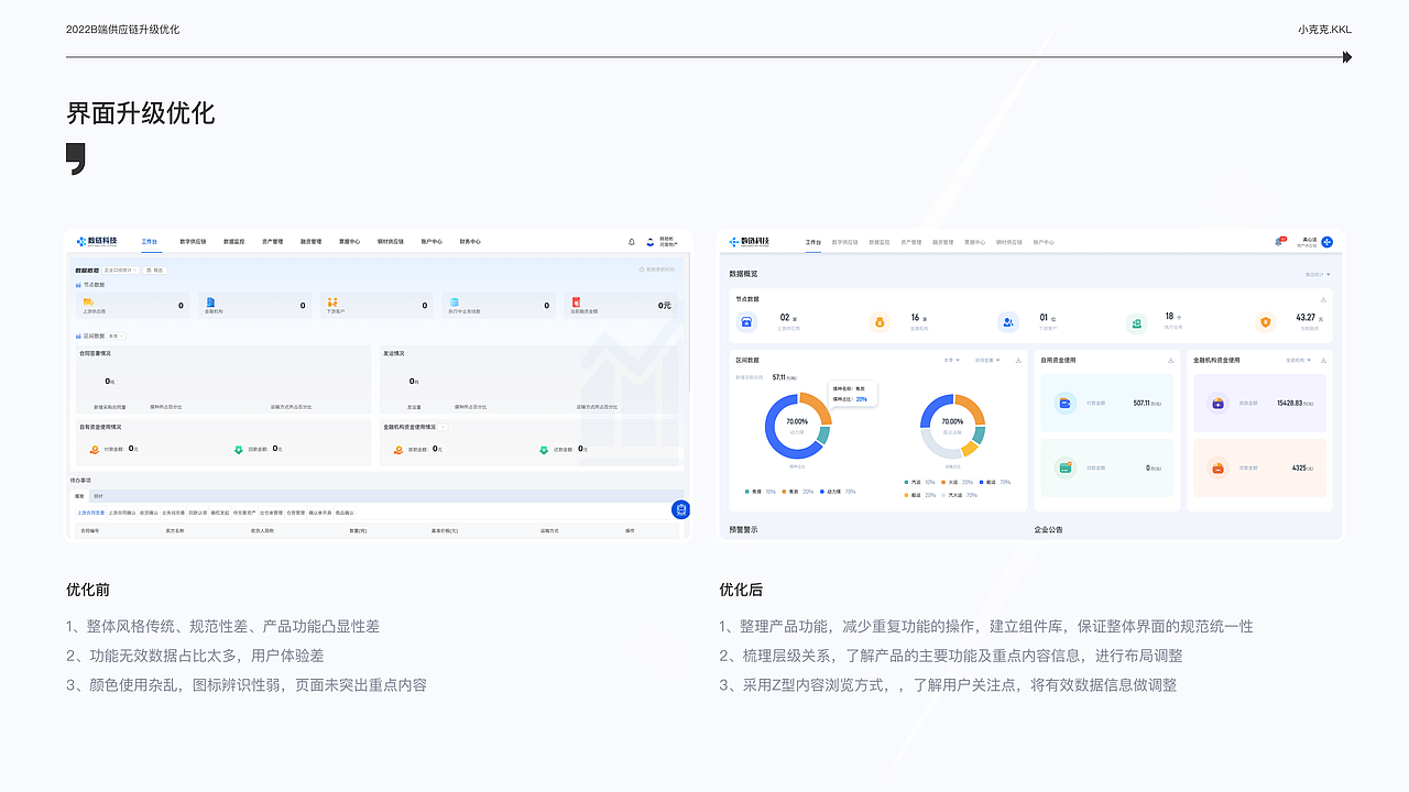 金融机构产业数字化大综合商品供应链