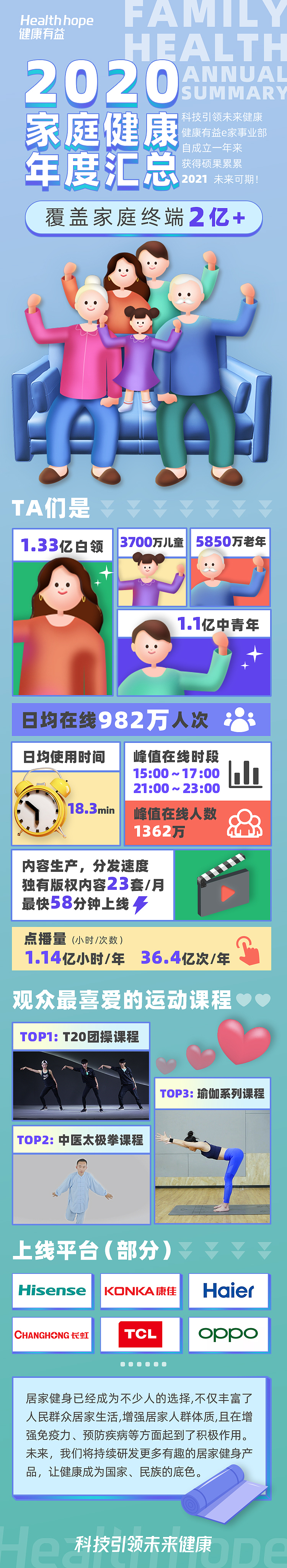 科技健康类海报专题（图ZMzI1OTIzNDky） - 其他平面 - 站酷设计师异想少女原创素材 - 站酷ZCOOL