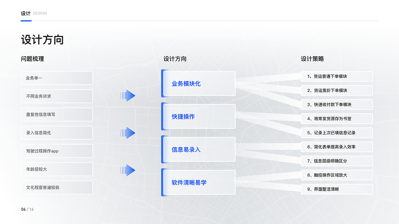 2022年UX作品集（图ZMzE2Mzc2MDUy） - 交互/UE - 站酷设计师画渣胡乱涂原创素材 - 站酷ZCOOL