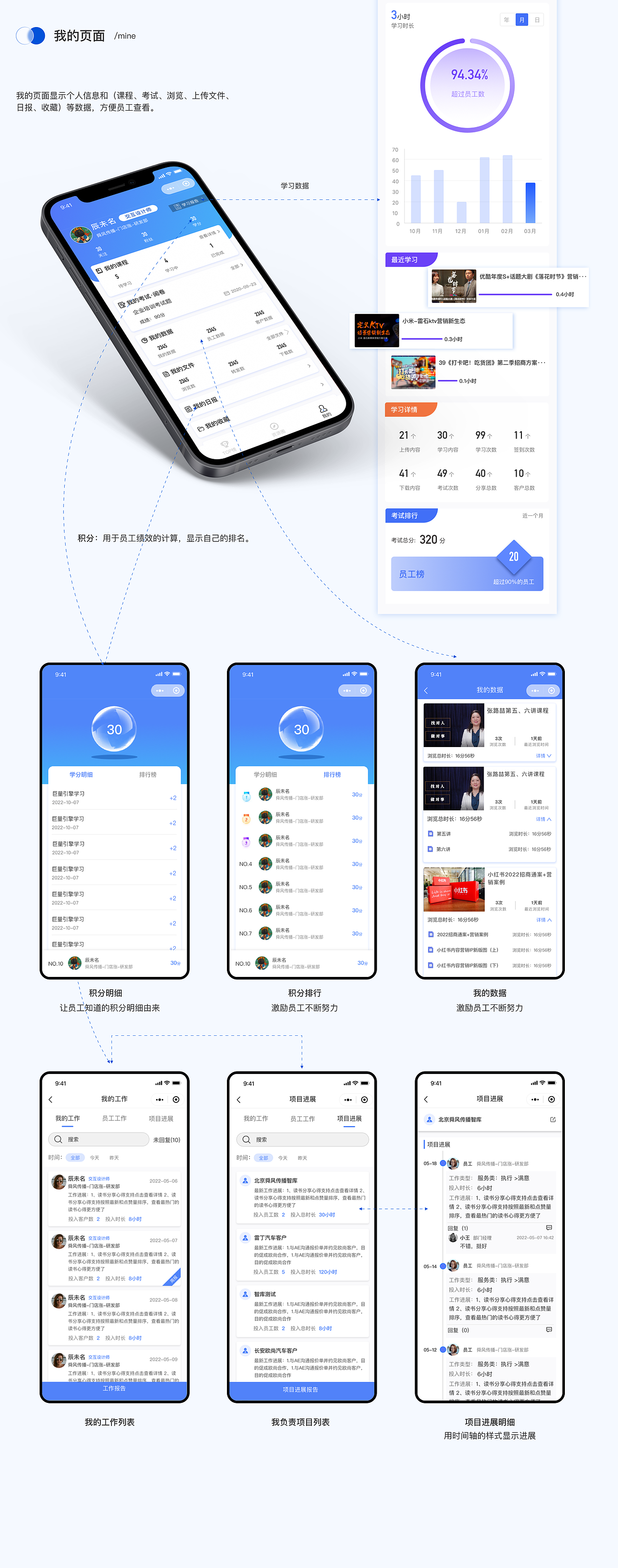 B端企业内容管理-后台/小程序项目复盘（图ZMzI5NDg2ODYw） - 交互/UE - 站酷设计师辰未名原创素材 - 站酷ZCOOL