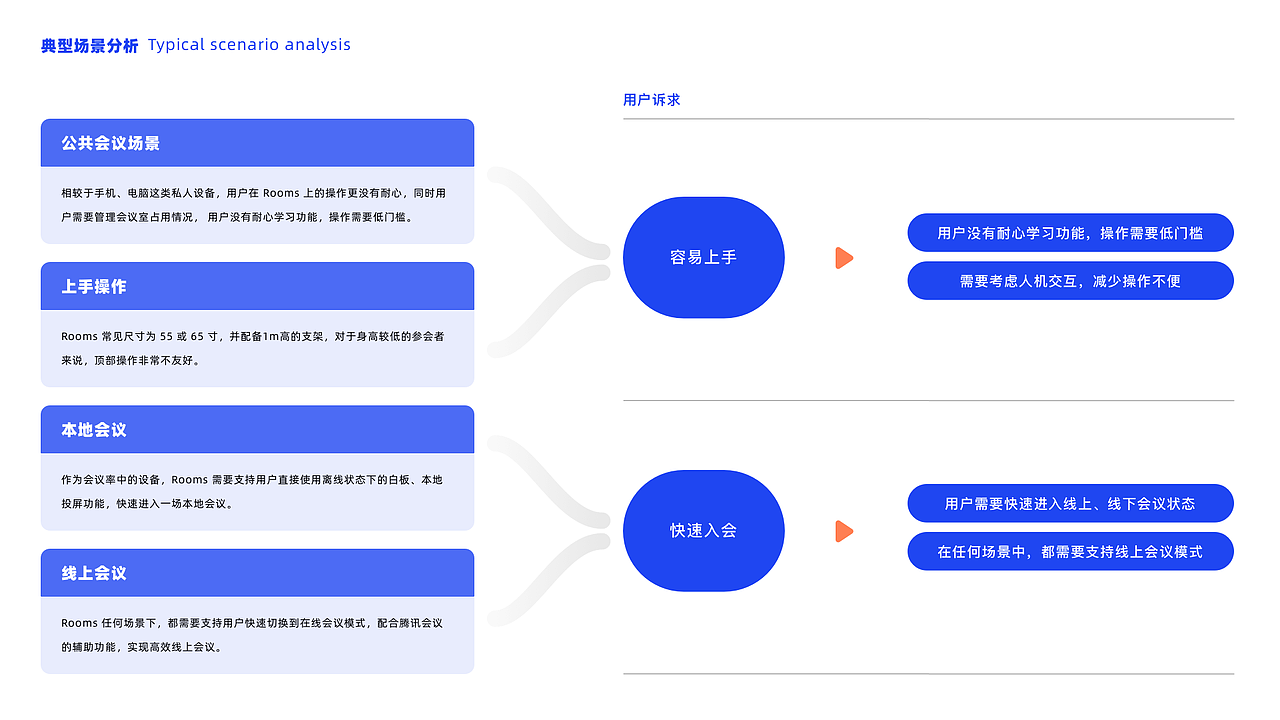 会议机系统——体验设计篇（图ZMzI1NzQzNTA0） - 软件界面 - 站酷设计师谷和体验设计原创素材 - 站酷ZCOOL