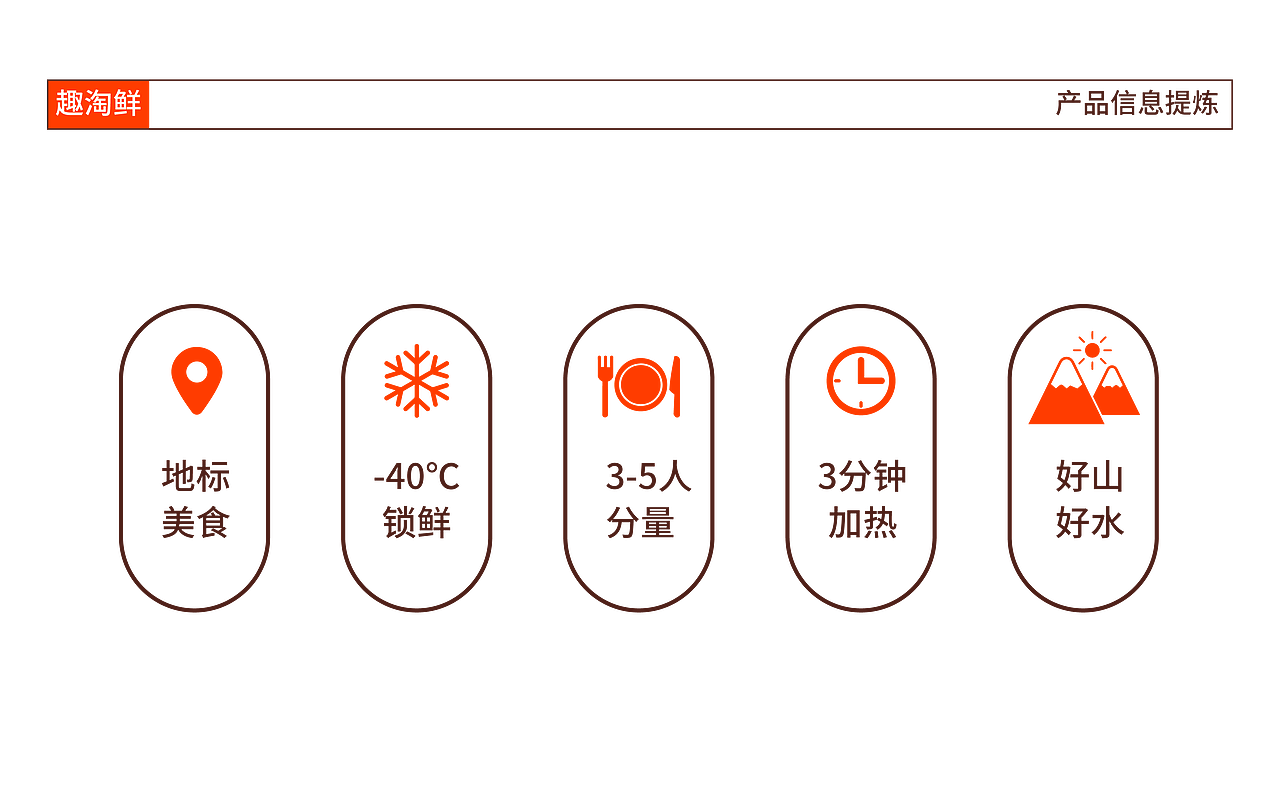 黔味预制菜包装（图ZMzY0MzM2MDA0） - 包装 - 站酷设计师广西如鱼设计原创素材 - 站酷ZCOOL