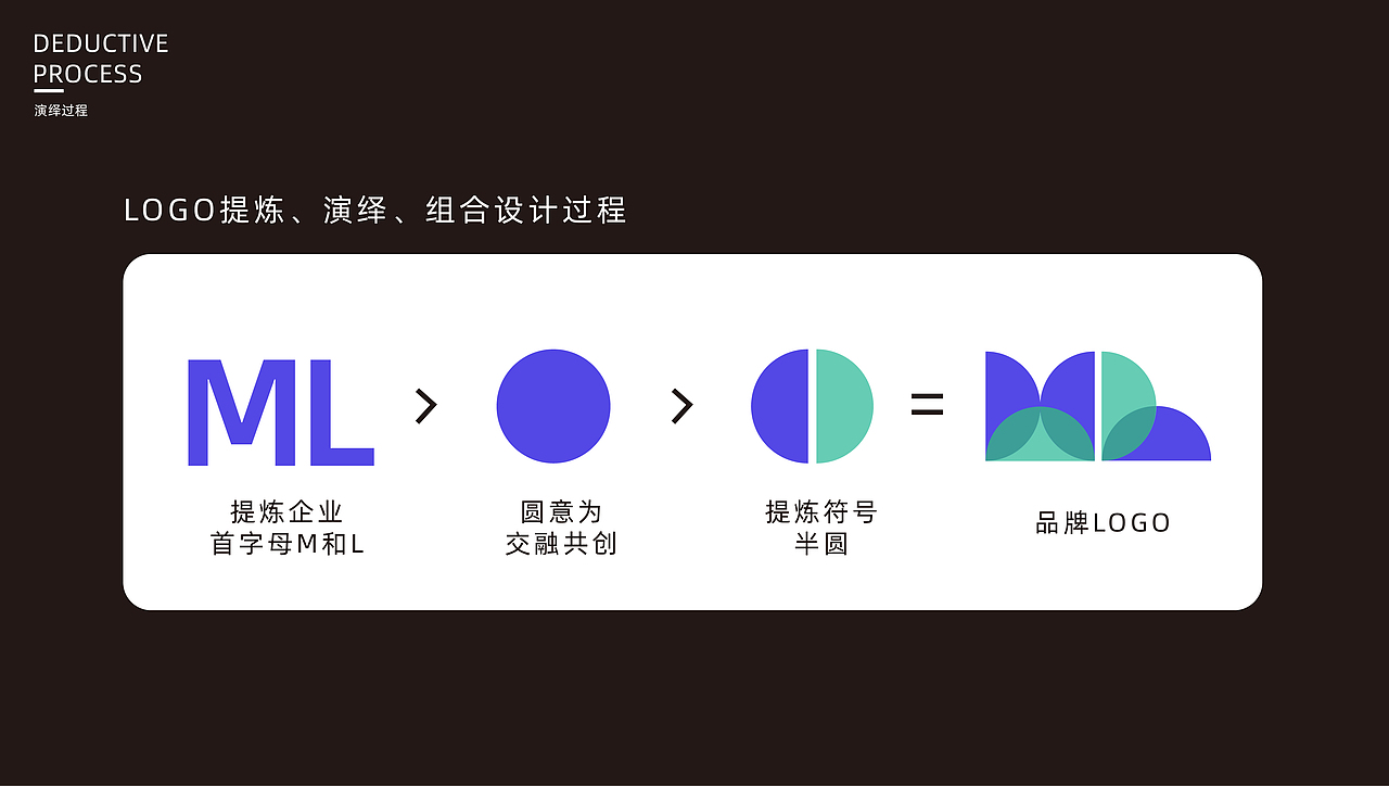 佛山市工业科技企业品牌视觉vi升级