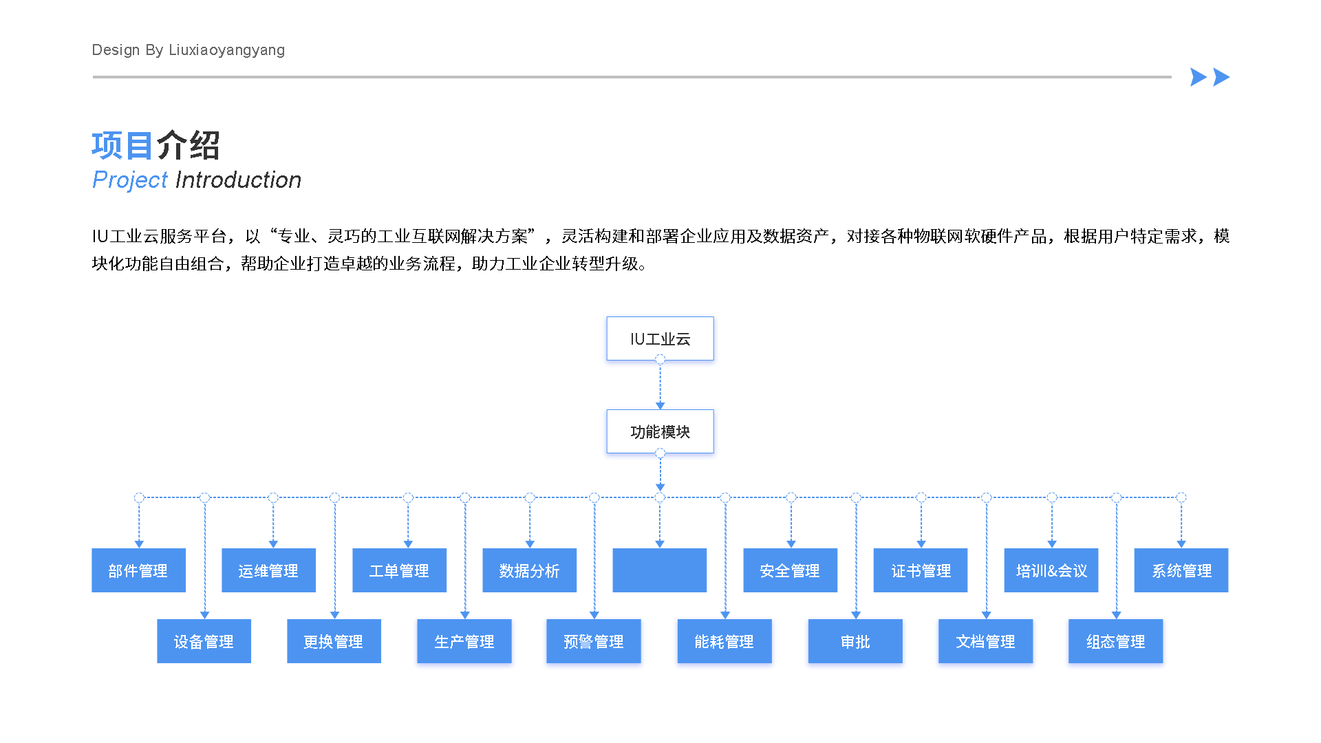 B端IUCLOUD工业平台数据管理系统