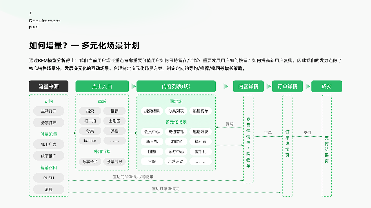 2022-2023 UI/UX作品集（图ZMzUwOTAzMjc2） - 交互/UE - 站酷设计师Summersweet原创素材 - 站酷ZCOOL