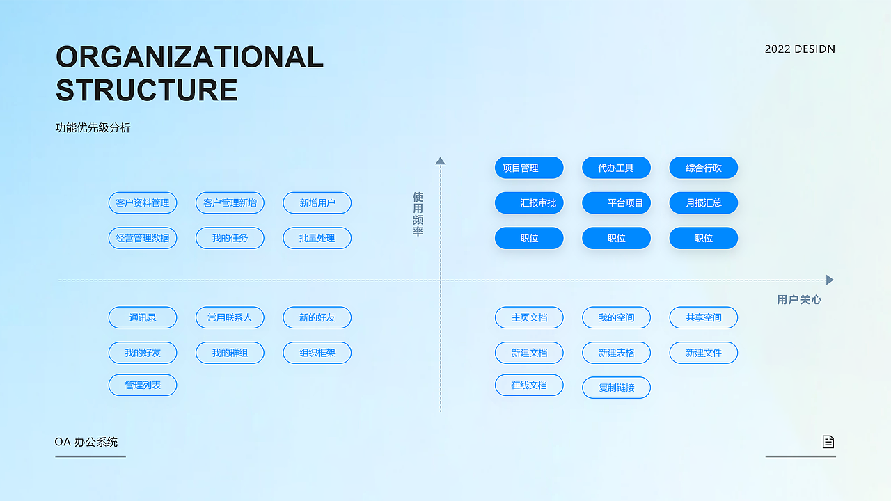 B端产品 I OA办公系统（图ZMzUwNDc1MDky） - 其他UI - 站酷设计师YFANS有范视觉原创素材 - 站酷ZCOOL