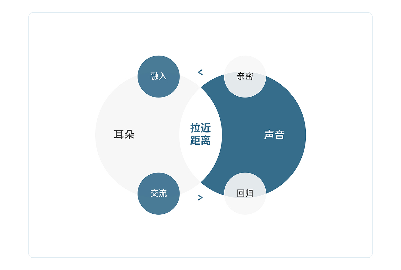新银发案例-挚听助听器品牌全案