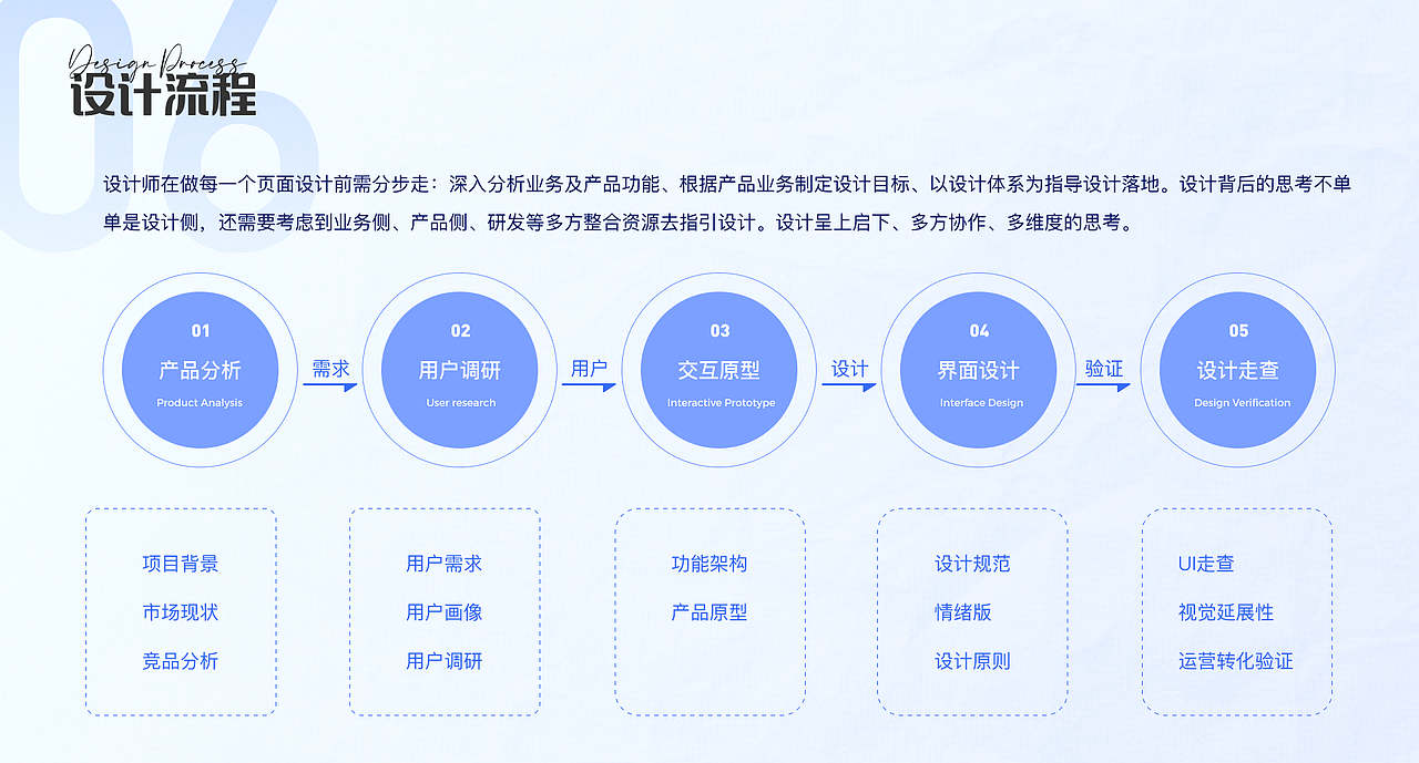 2023 UI作品集整理（图ZMzUzMjY4Mjky） - APP界面 - 站酷设计师西欧蛋炒饭原创素材 - 站酷ZCOOL