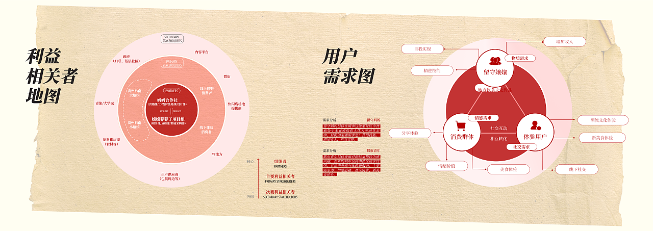 乡村振兴｜服务设计｜嬢嬢莽莽地摊火锅体验品牌（图ZMzYxMTgzMjg4） - 品牌 - 站酷设计师花果山设计小队原创素材 - 站酷ZCOOL