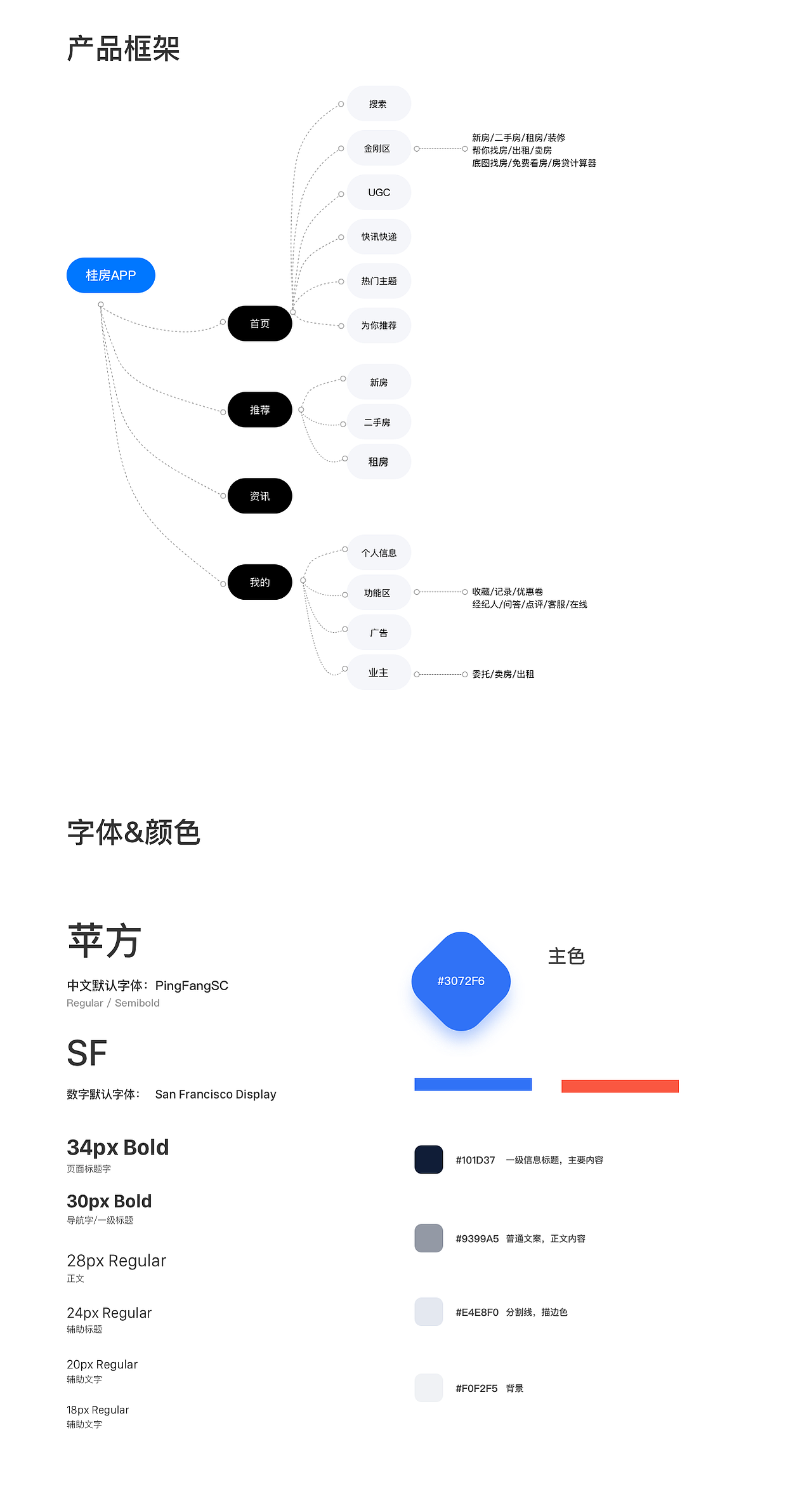 桂房网（图ZMzY5NTk4NzA4） - APP界面 - 站酷设计师艳华君原创素材 - 站酷ZCOOL
