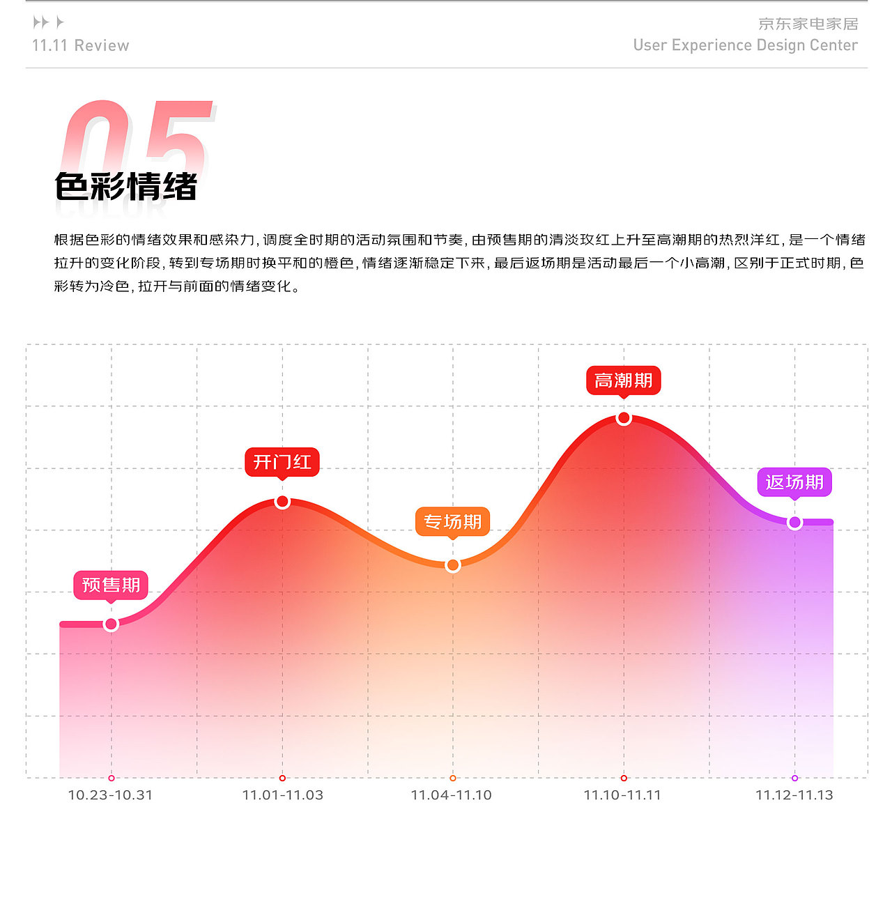 京东家电家居_11.11总结