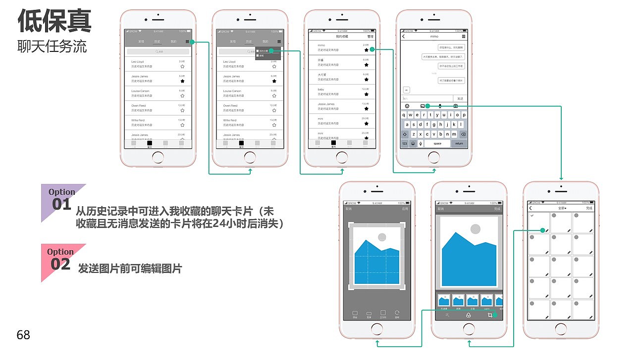 匿名社交产品设计（图ZMzA4NTQ3MjIw） - 交互/UE - 站酷设计师DD吃面包吧原创素材 - 站酷ZCOOL
