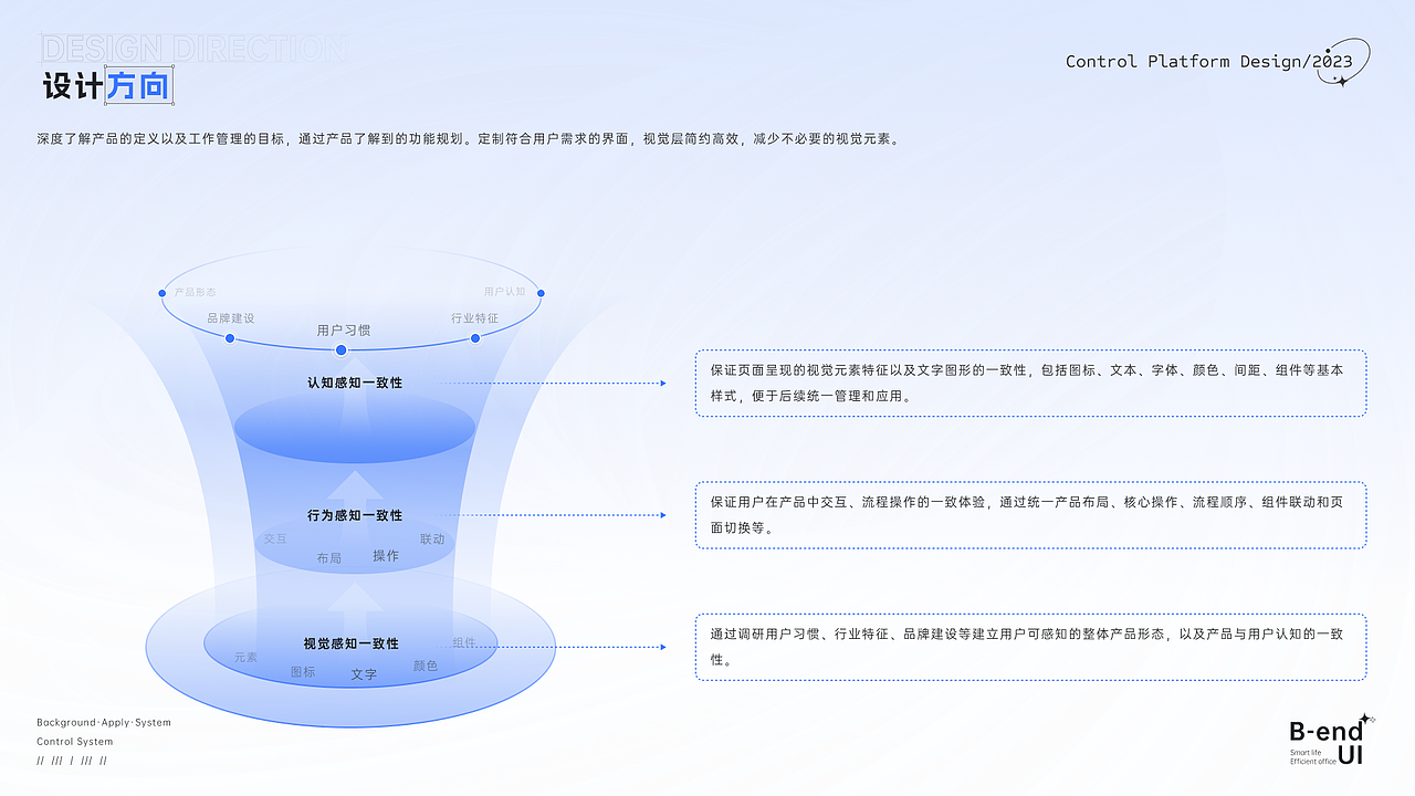 智慧园区一体化管控平台