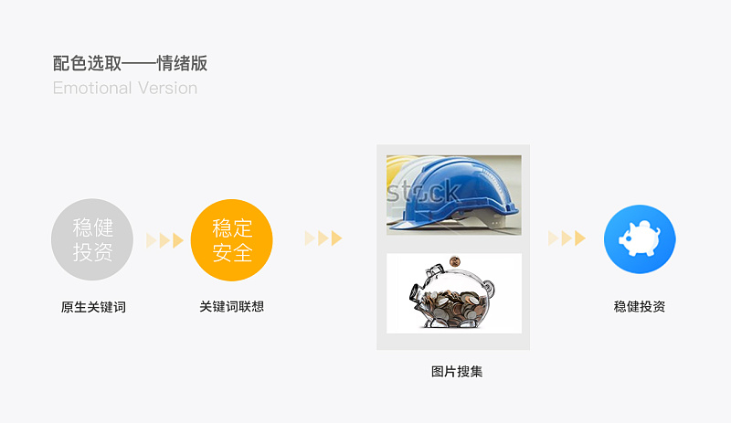 【白话版】设计进阶思维:产品分析与数据理解