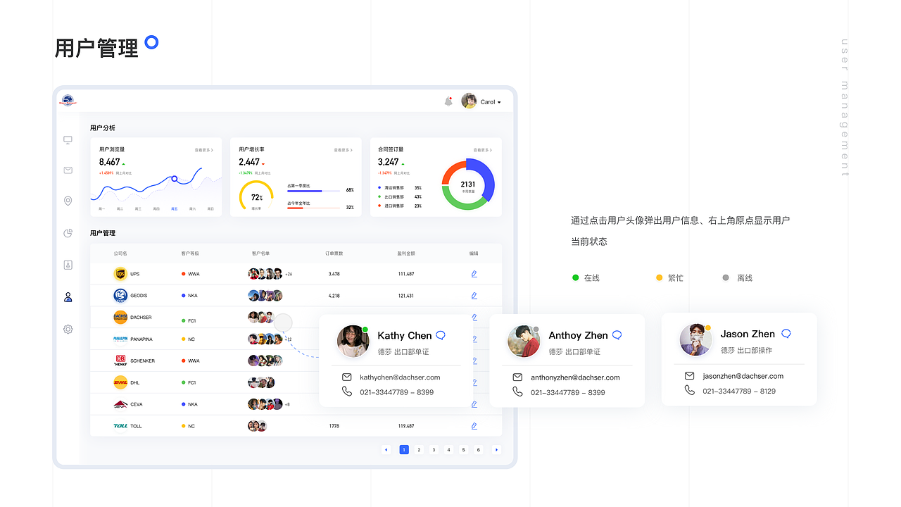作品集（图ZMTgzOTc3MzY0） - APP界面 - 站酷设计师Carol丶W原创素材 - 站酷ZCOOL