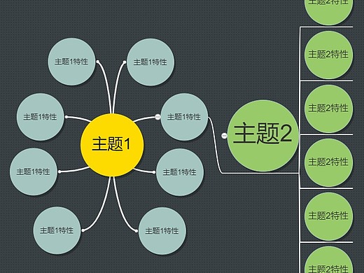 对比特性双气泡思维导图--迅捷画图