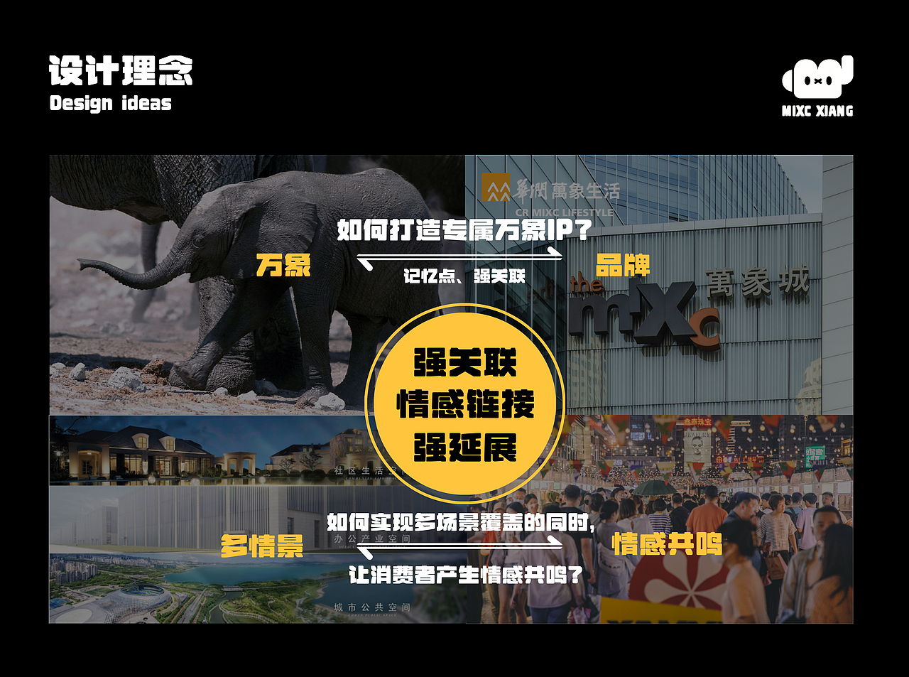 华润万象生活IP设计——米可象（MIXC）（图ZMzI1Mzg0OTg0） - IP形象 - 站酷设计师波本设计原创素材 - 站酷ZCOOL