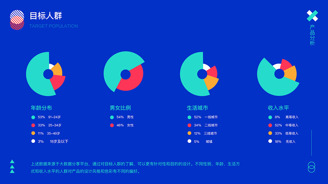 2019-2020 跨年作品集（图ZMjAwODE4NDQ0） - APP界面 - 站酷设计师郭宏亮原创素材 - 站酷ZCOOL