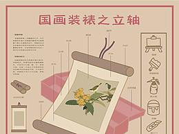 植物类