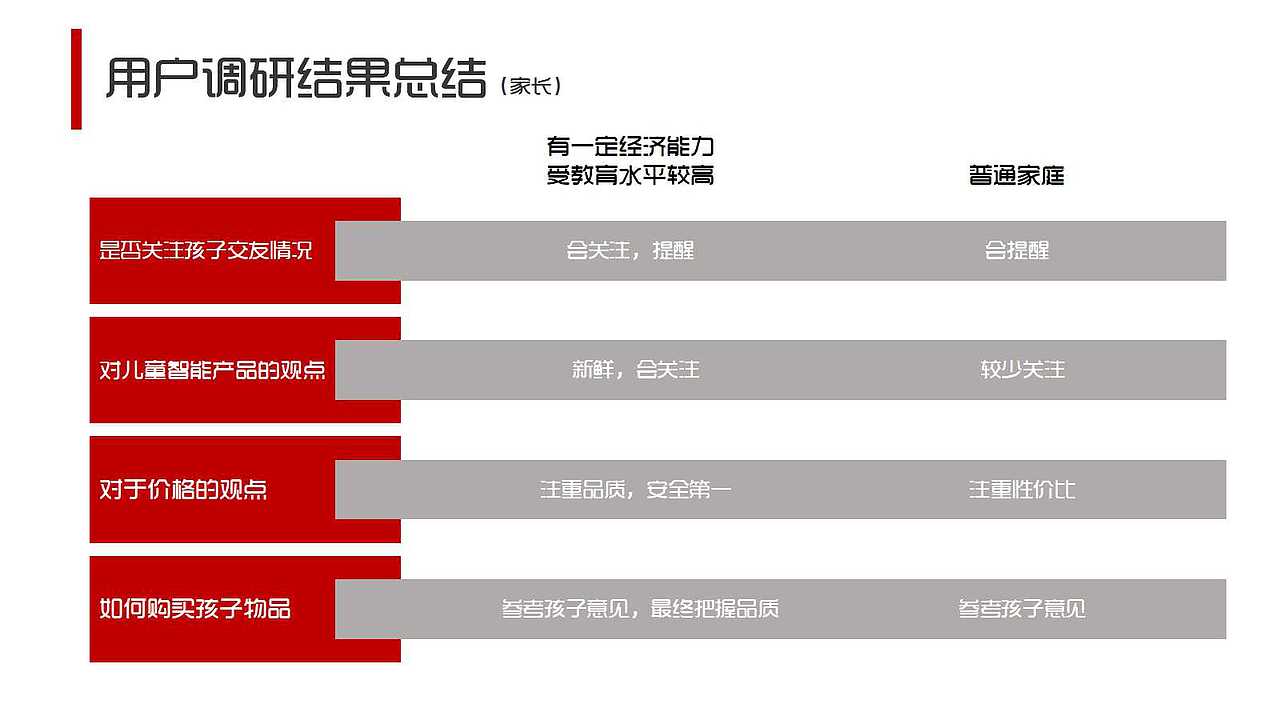 “守 卫”成 长——儿童安全、交友引导产品