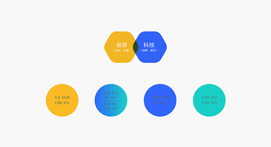 小蜂科技有限公司-标志品牌设计（图ZMTU1NjMwMTUy） - 品牌 - 站酷设计师零时_Air原创素材 - 站酷ZCOOL