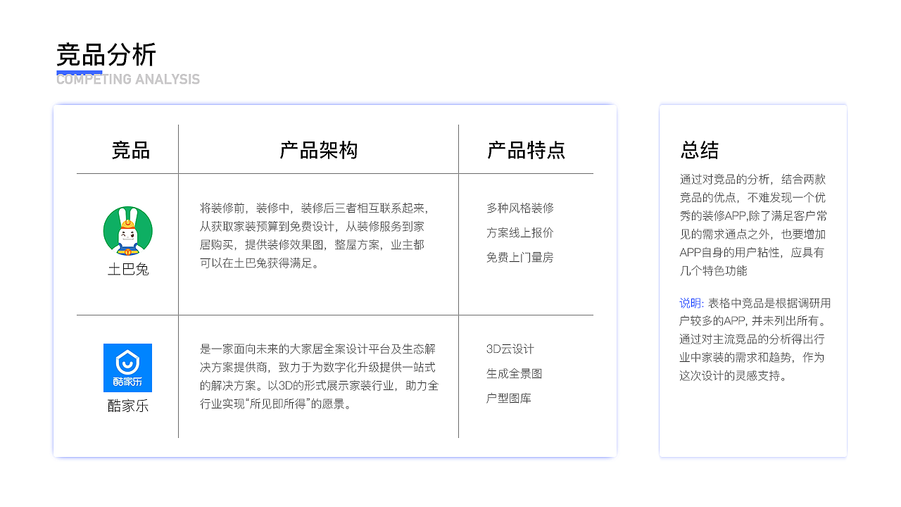 2019年作品整理（图ZMTgzMDE3NDk2） - APP界面 - 站酷设计师小蘑菇吃蘑菇原创素材 - 站酷ZCOOL