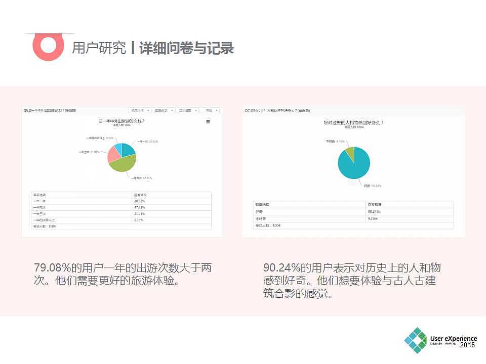 时光机APP（需求分析报告）（图ZOTQxMTI2NDg=） - 文案/策划 - 站酷设计师小钰在路上原创素材 - 站酷ZCOOL