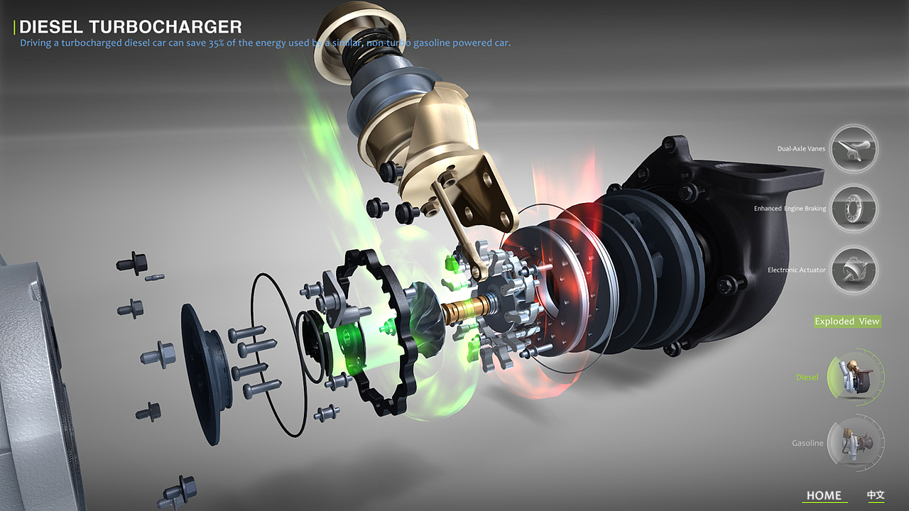 互动体验霍尼韦尔涡轮增压器3d互动演示
