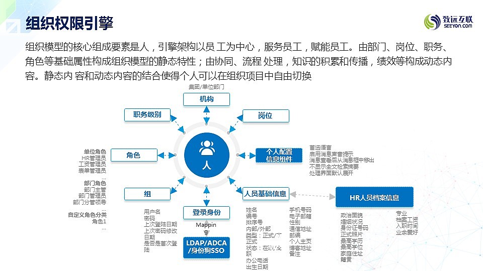 Smile萍—协同运营中