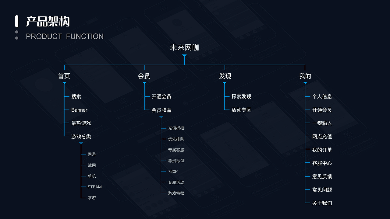 云游戏APP