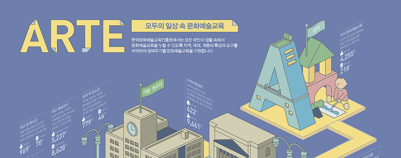 203 X Korea Culture and Arts Education Agency（图ZMTM0NTk2MjY4） - 信息图表 - 站酷设计师203_信息图表_Lab原创素材 - 站酷ZCOOL