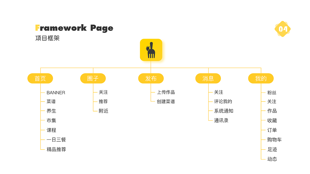 2020UI个人作品集（图ZMjYxODM2OTI0） - APP界面 - 站酷设计师会飞的鱼02原创素材 - 站酷ZCOOL