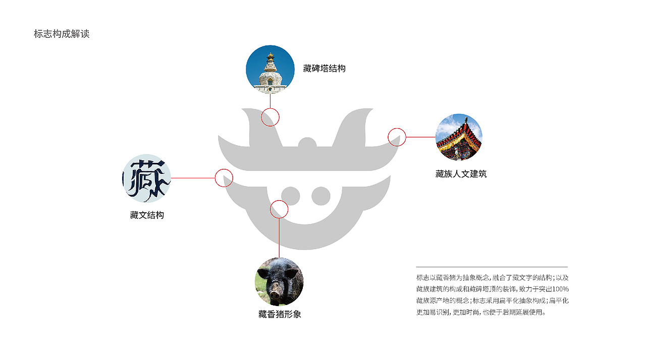 【瑞咖/品牌全案】藏香吉 | 来自高原之巅的馈赠(图ZMjQwNTY3MDM2) - Logo - 站酷设计师瑞小咖原创素材 - 站酷ZCOOL