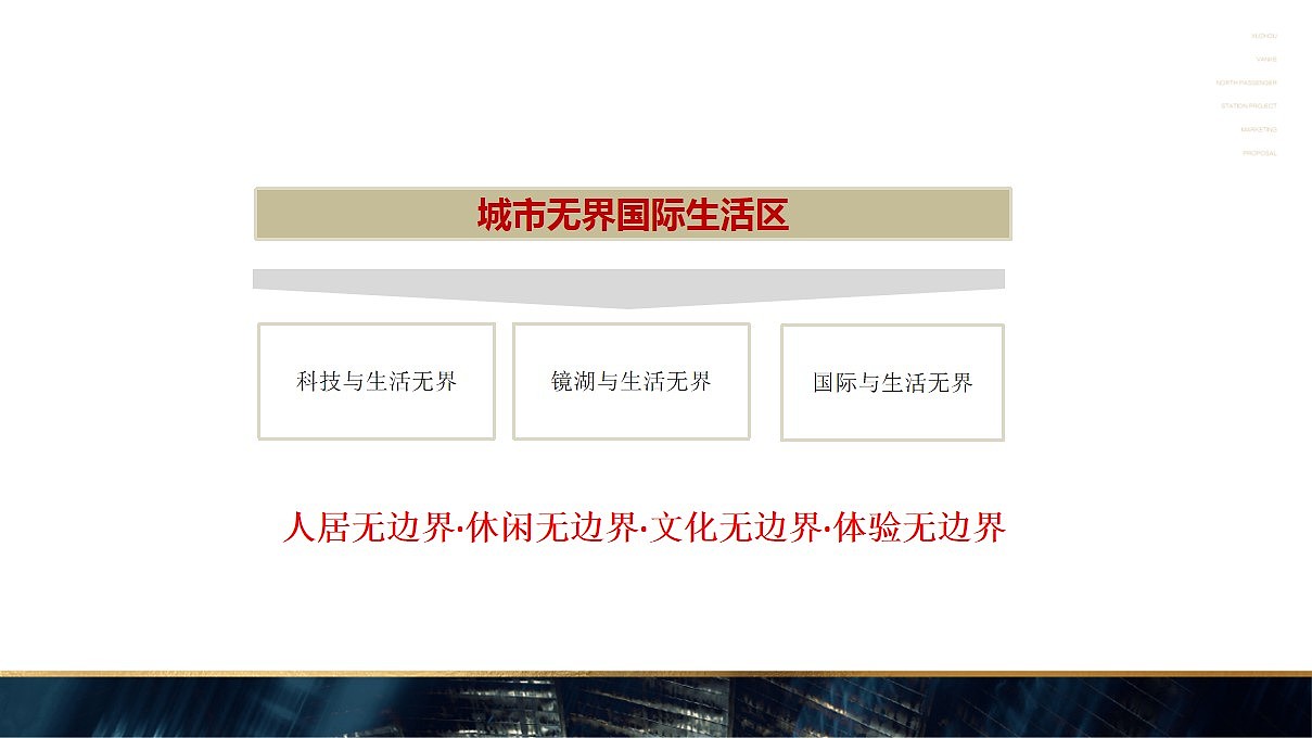 地产项目推广策略整合提案