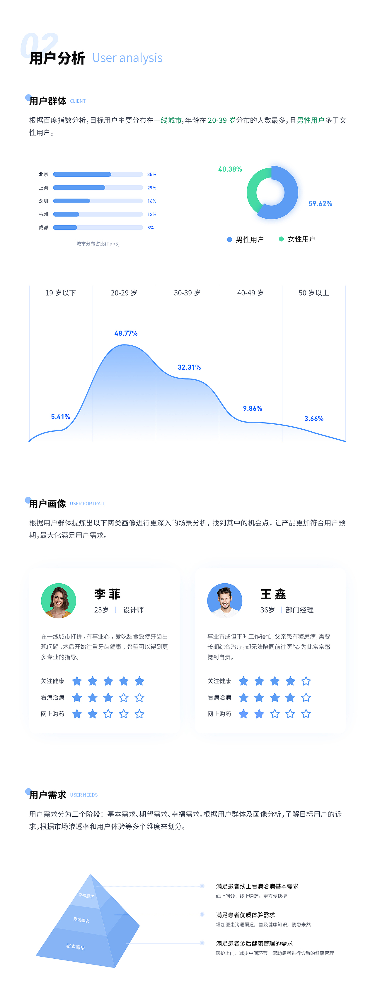 天健醫(yī)療（圖ZMjY3NTIwMzUy） - APP界面 - 站酷設計師風筱千黎原創(chuàng)素材 - 站酷ZCOOL