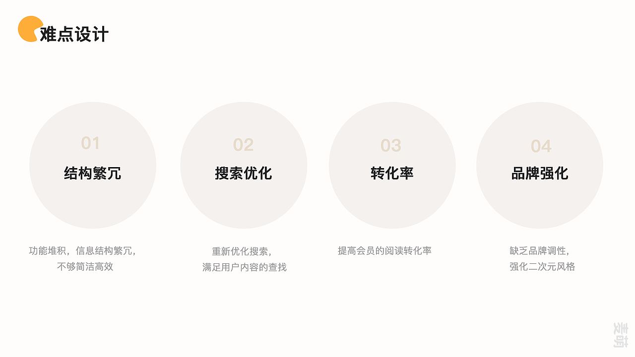 2020简历作品集（图ZMjE1MjIxMTc2） - APP界面 - 站酷设计师小石楠原创素材 - 站酷ZCOOL