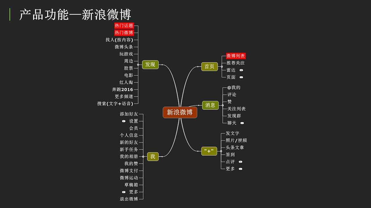 砂粒——社区类app