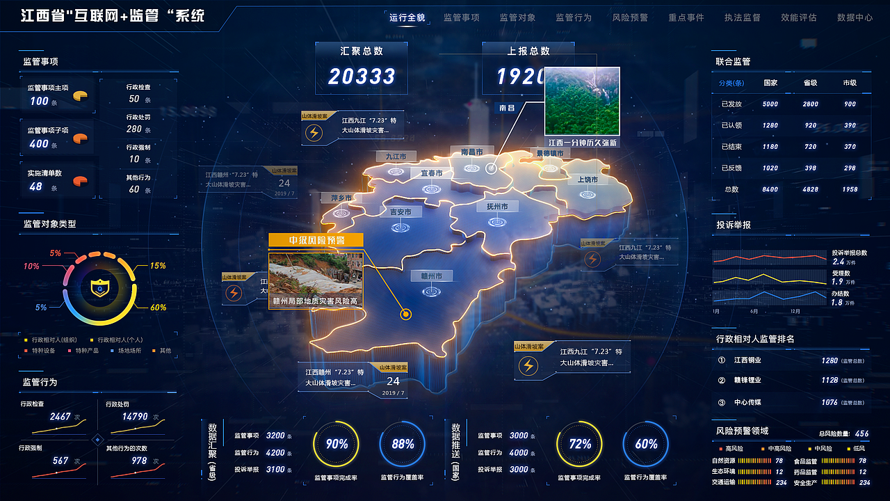 监管可视化大屏（图ZMjY1OTU3MTEy） - 场景 - 站酷设计师萌崽M原创素材 - 站酷ZCOOL