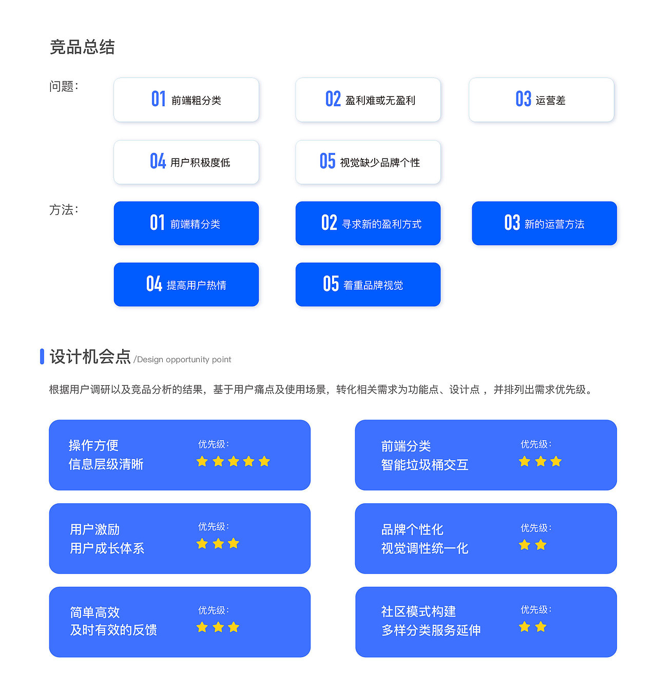 【蜂收】垃圾分类品牌APP（图ZMTkyMjI4NDA4） - 软件界面 - 站酷设计师设计狮小贤原创素材 - 站酷ZCOOL